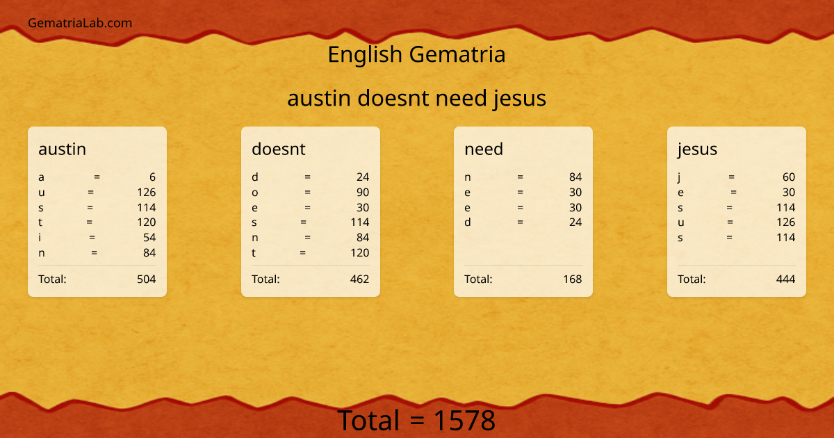 austin doesnt need jesus in english Gematria